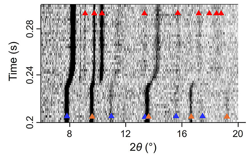 Effect of pressure cycling and compression rate on the bcc-hcp transition in an FeNi alloy 