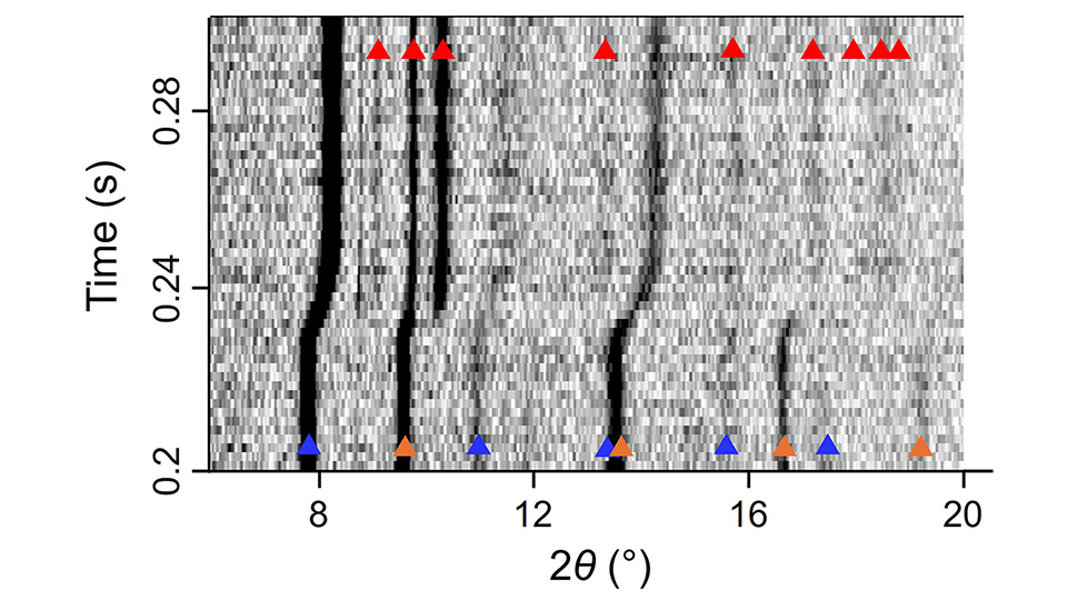 Effect of pressure cycling and compression rate on the bcc-hcp transition in an FeNi alloy 
